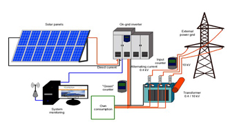 solar-plant-design-and-executionconsultancy, products, upi groups